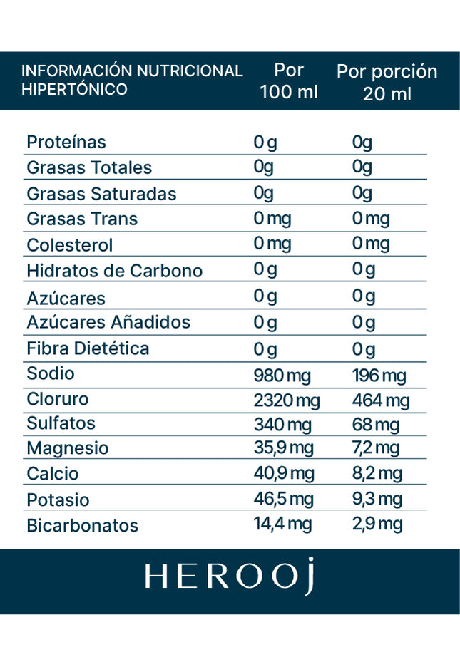 Agua de Mar Hipertónica